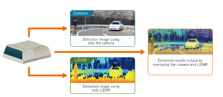 CES 2025：京瓷推出摄像头-激光雷达融合传感器 具有完