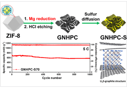 研究团队开发出新型锂硫电池 充满电仅需12分钟且1000次循