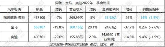 涛涛不绝:BBA半年报现分化 