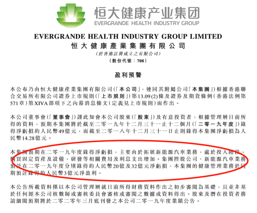 恒大健康2019亏损49亿 持续投资新能源汽车是主因