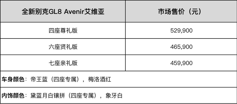 全新别克GL8 Avenir家族上市 售45.99万～52.