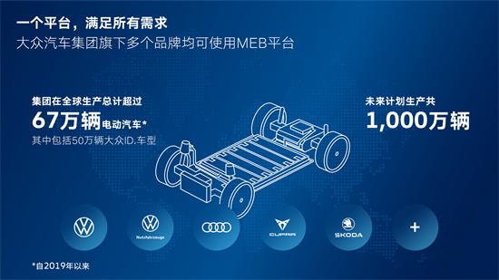 MEB成绩斐然：大众汽车进一步研发电动平台